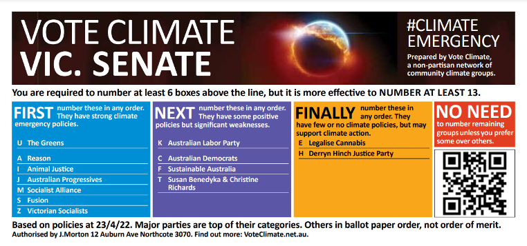 Vote Climate scorecard guide Victoria Federal Election 2022